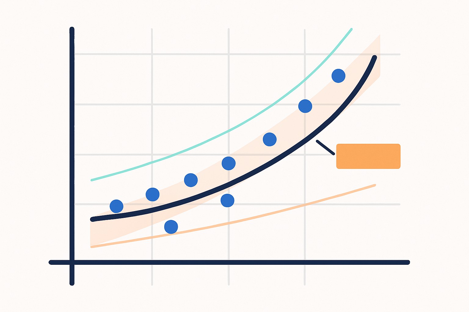 Python curve fit avec scipy - méthodes et exemples