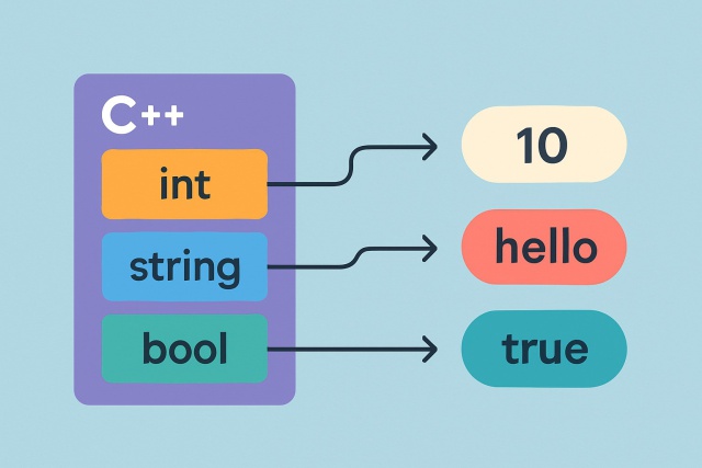 Comprendre la structure c++ en programmation simple